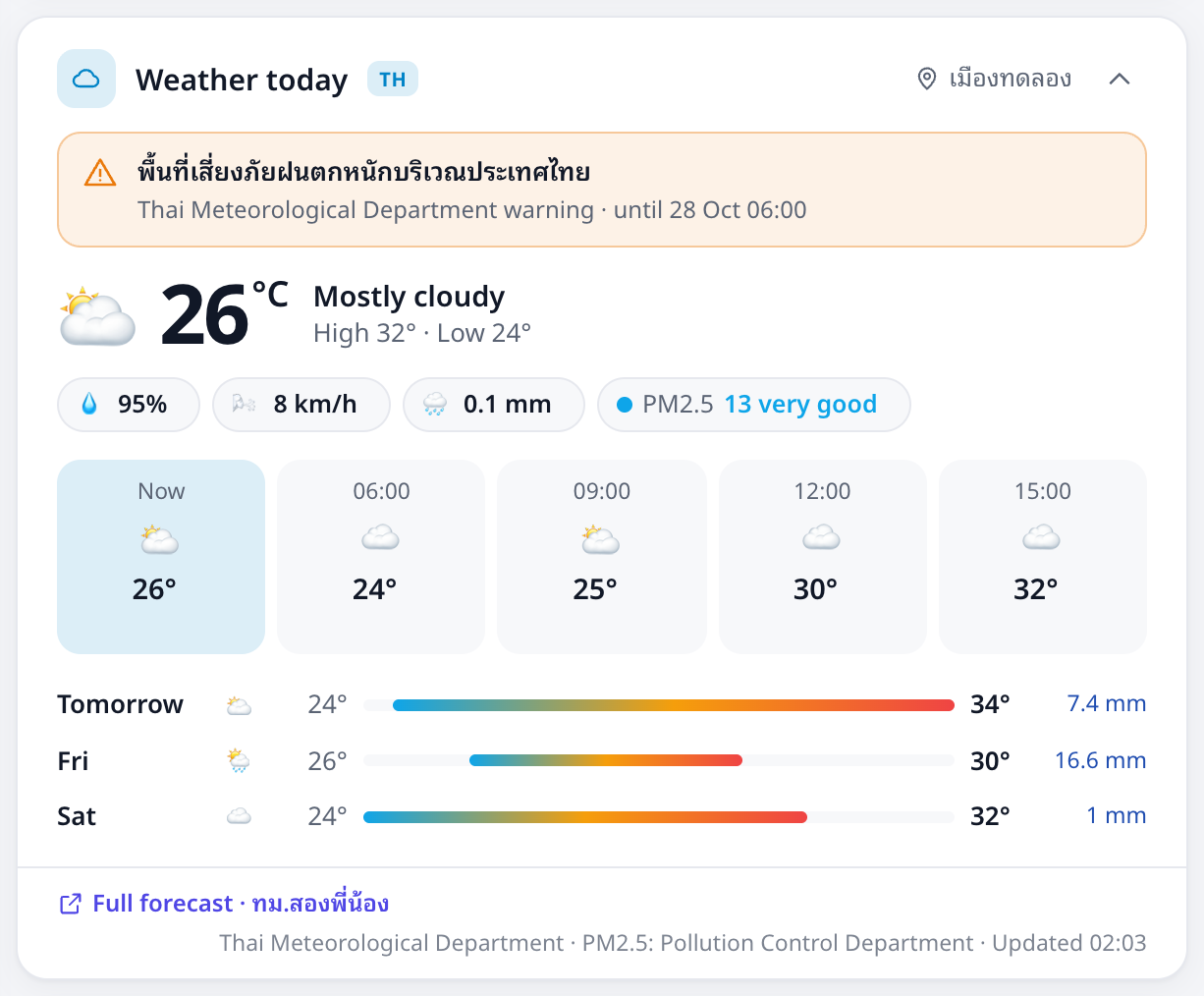 The Weather card, full